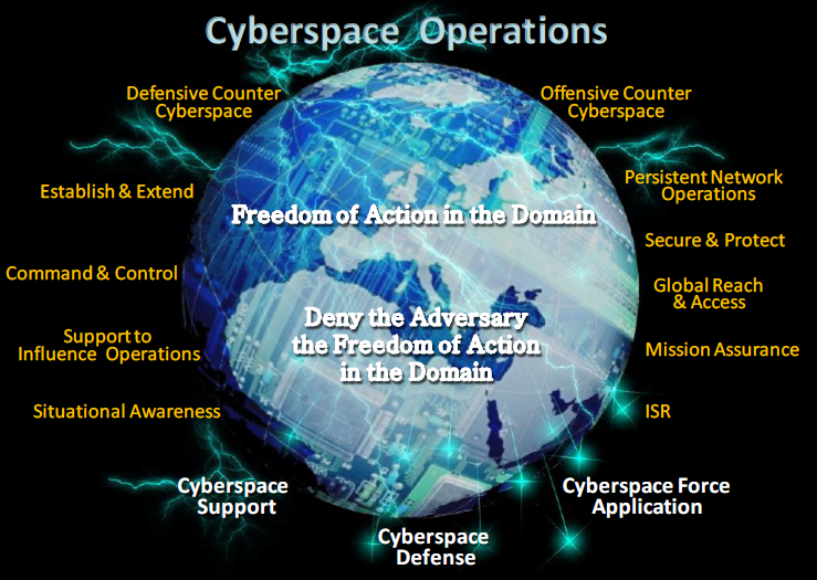 http://publicintelligence.net/wp-content/uploads/2013/08/cyberspace-operations.png