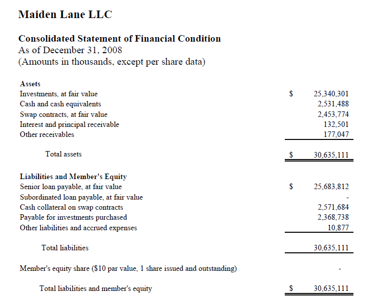 mortgage profit for and loss statement