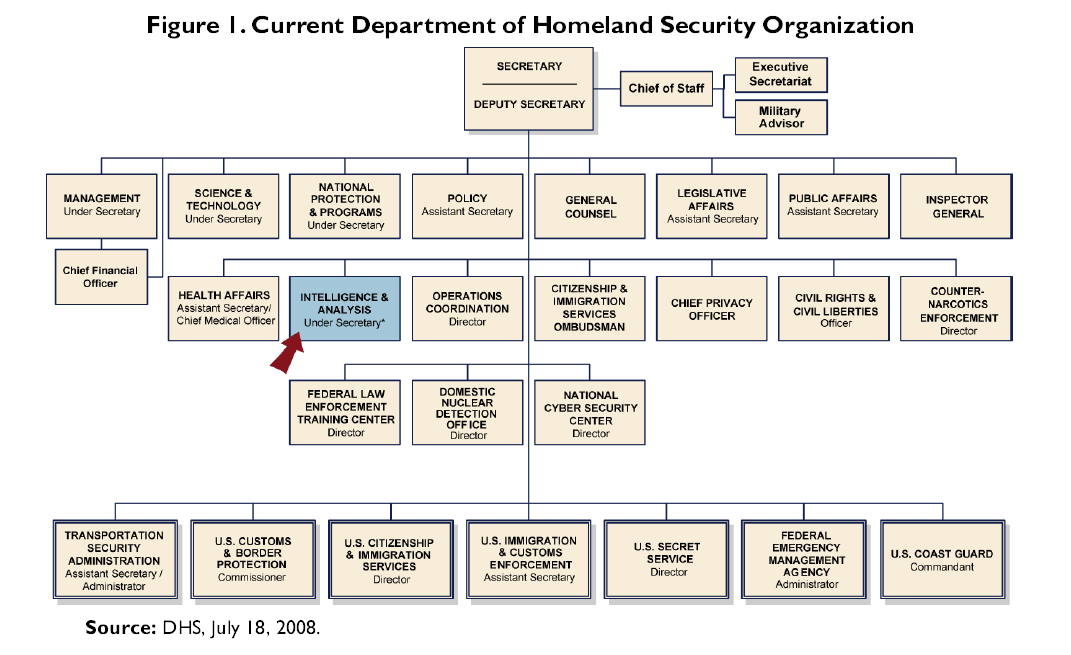 department of homeland security address