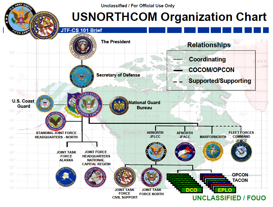 Joint Forces Command Organization Chart