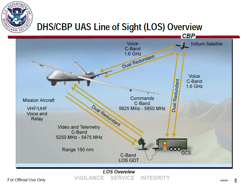 DHS/CBP Unmanned Aircraft System (UAS) Public Intelligence