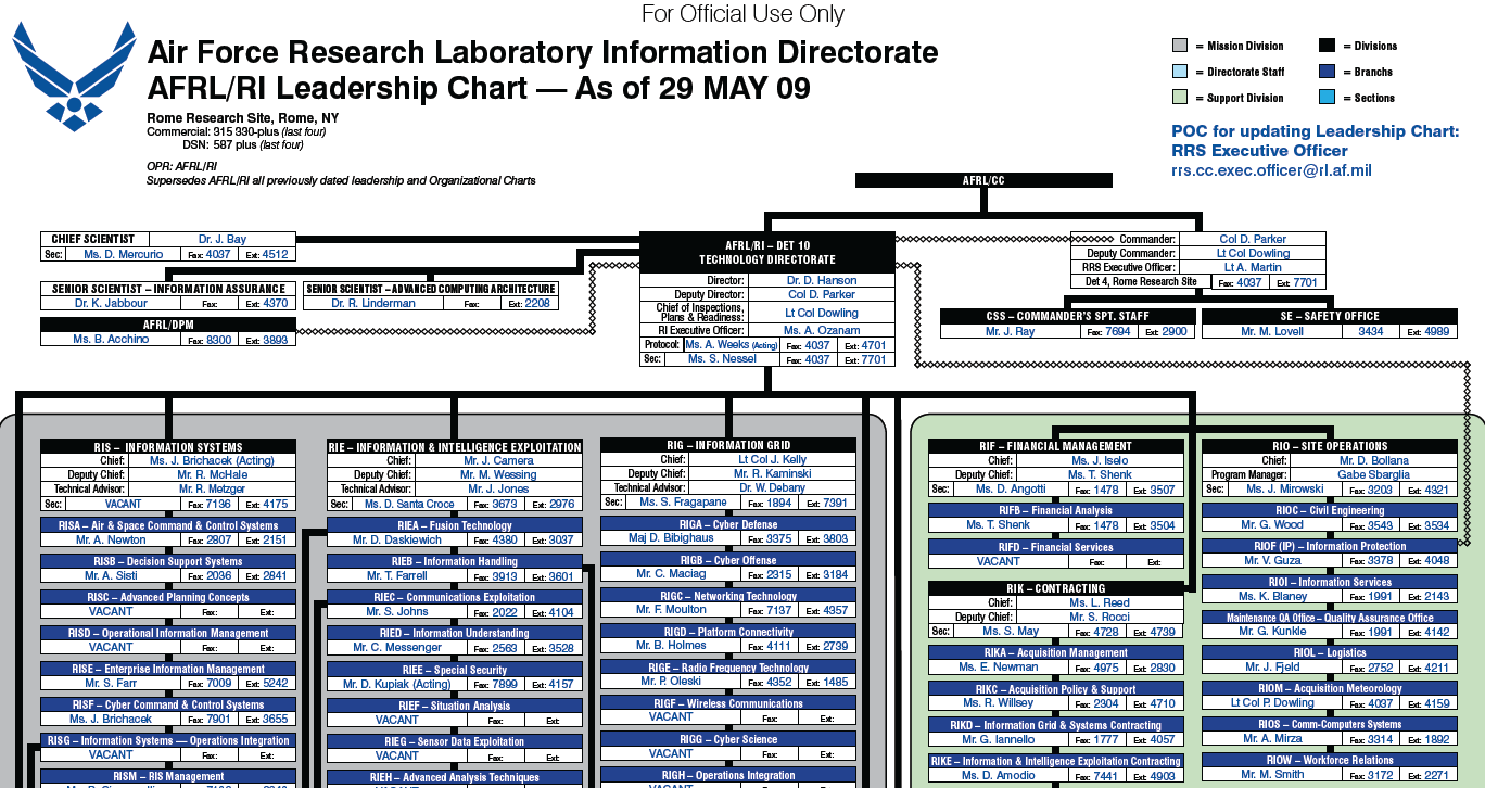Air Force Research Laboratory Information Directorate ...