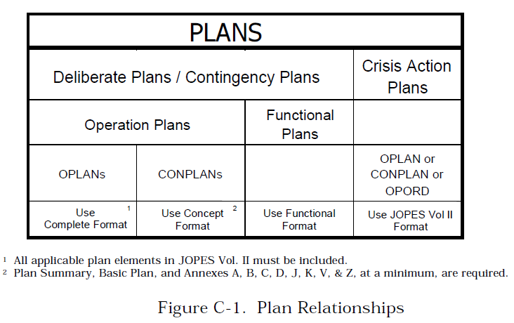 Joint Operation Planning And Execution System Vol 1 Public Intelligence