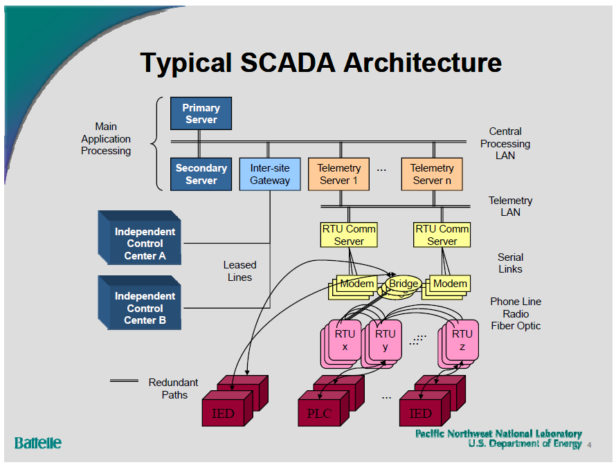 SCADA: A Deeper Look | Public Intelligence