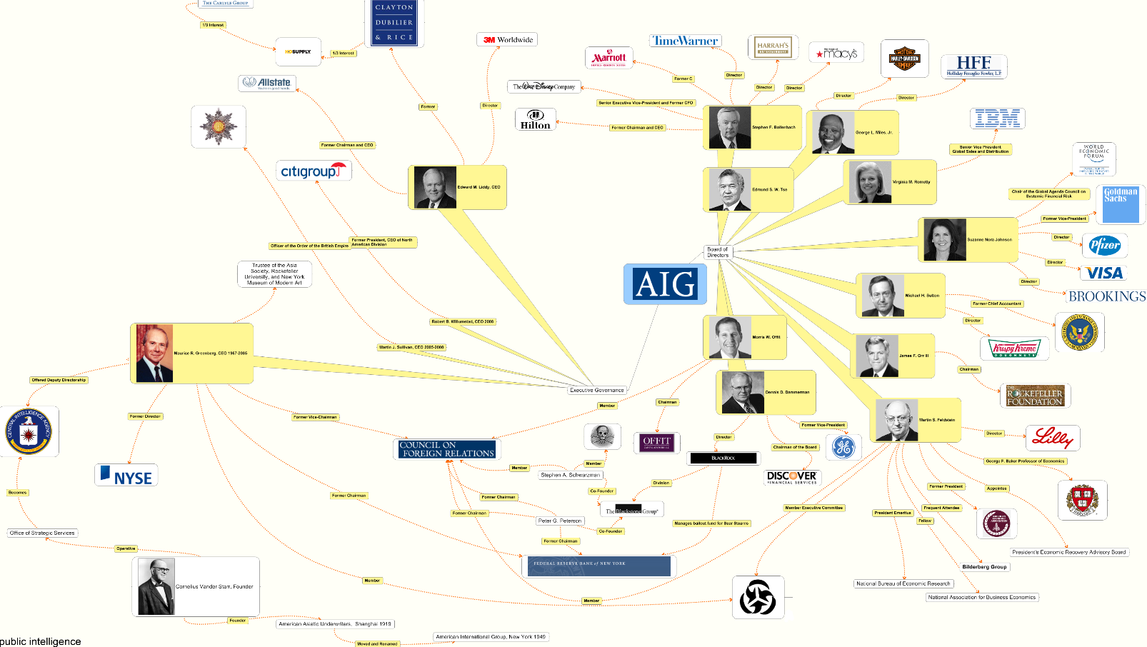 AIG Bailout Relationship Map | Public Intelligence