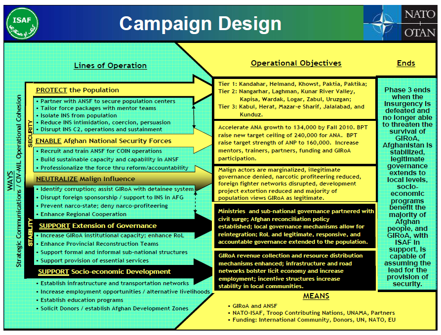 design 360 campaign example