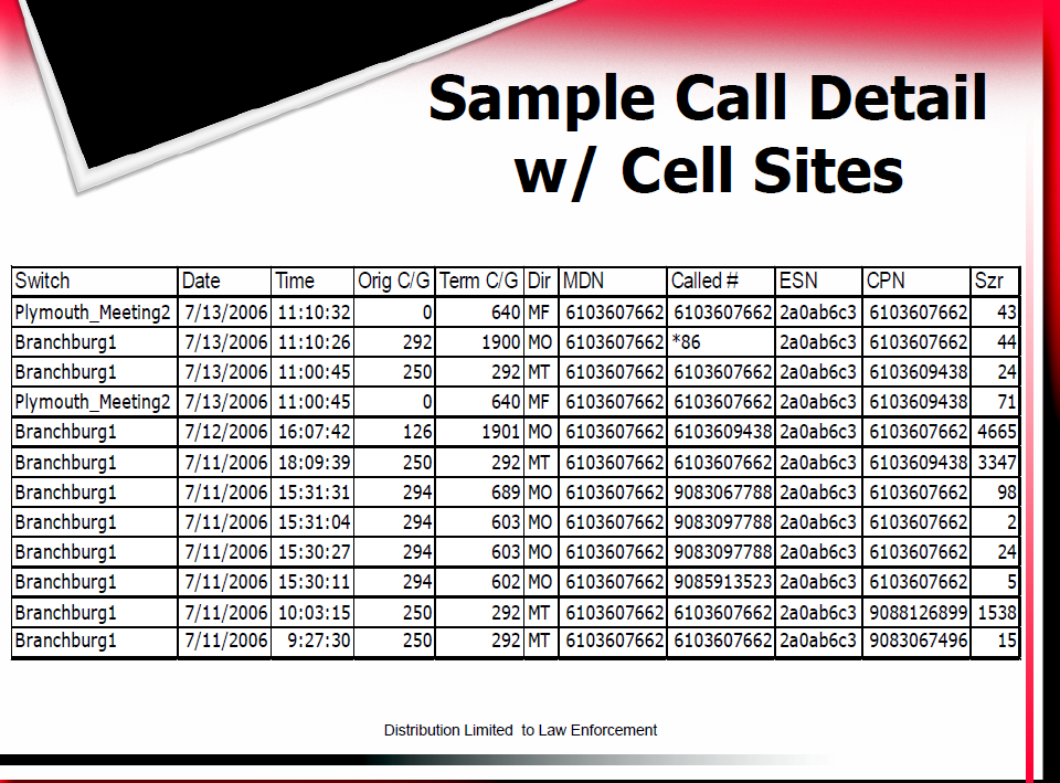 verizon wireless call enforcement law team lert mobile number