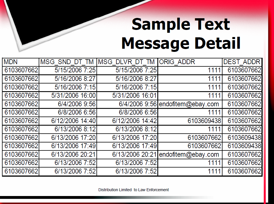 how to make a private call from verizon cell phone