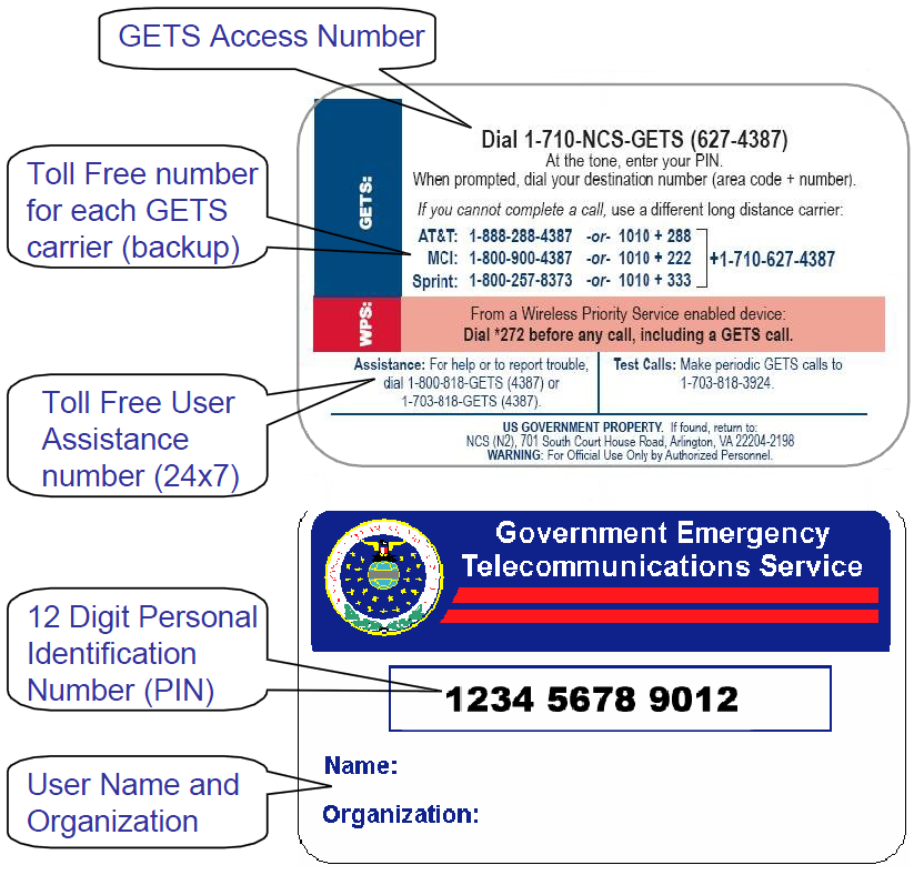 Personal identification number. Personal identification number что это в банке. Personal ID number что это. Getspin. Get your access