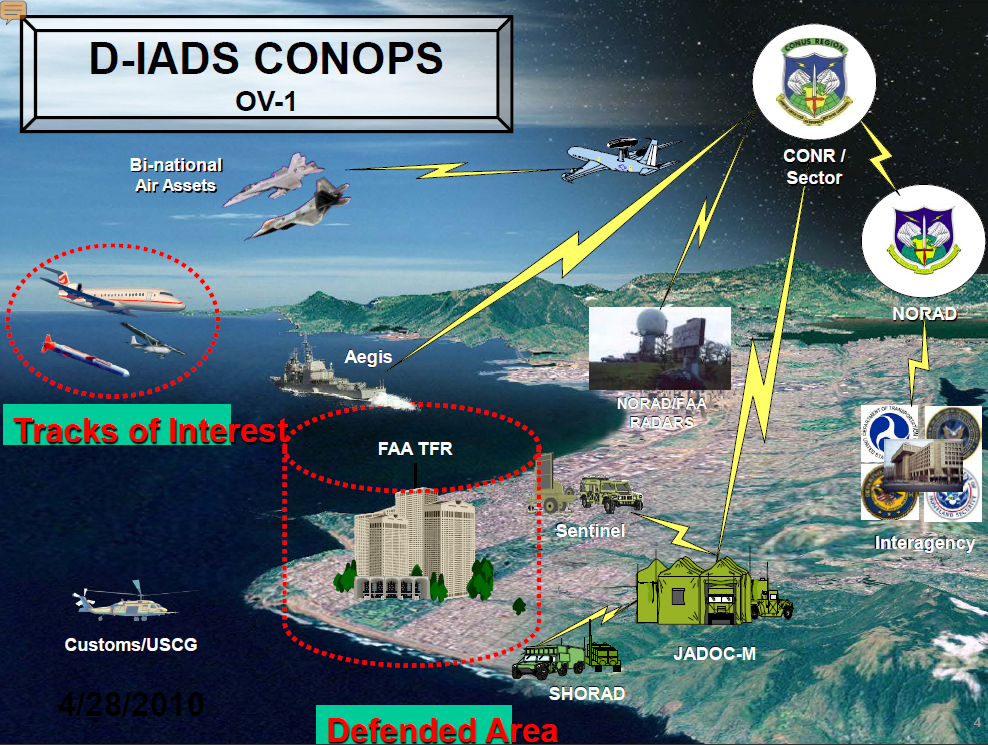 Air operation. CHP Air. The Joint Air Power Strategy. Shadow Empire Air Defence Units. Port to Power Air.