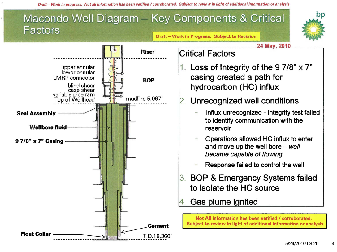 germany bank draft BP on Congressional Deepwater Presentation Horizon