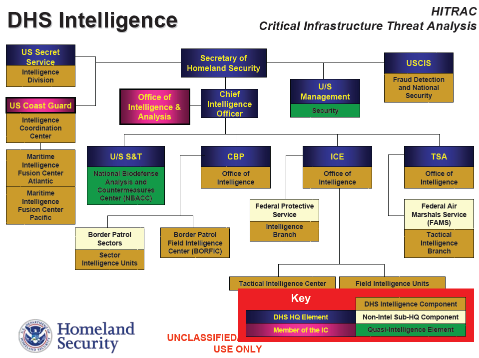Research & Analysis in Homeland Security