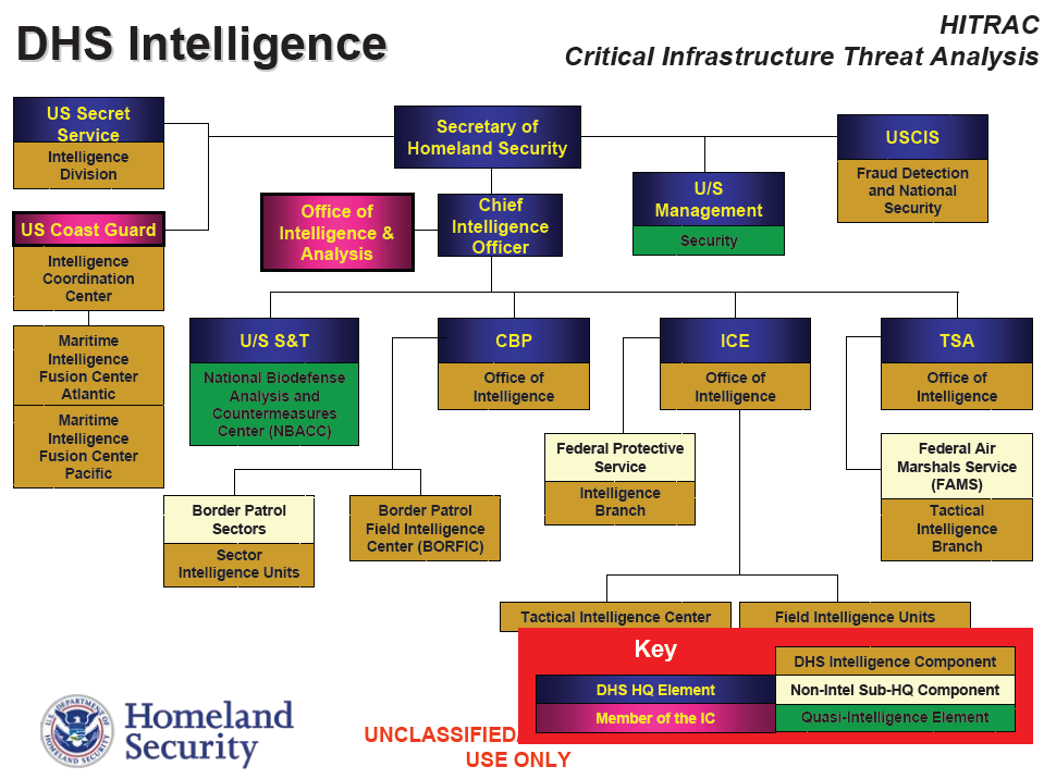 espionage definition dhs