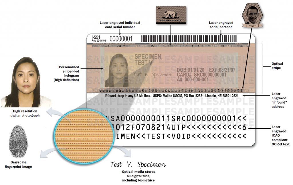 Permanent resident card usa что это