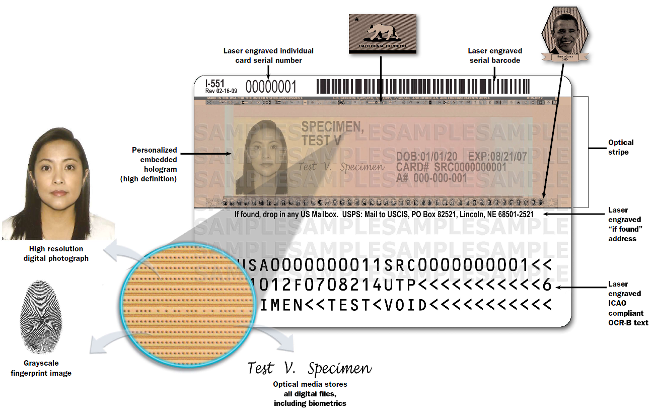 Permanent resident card usa что это