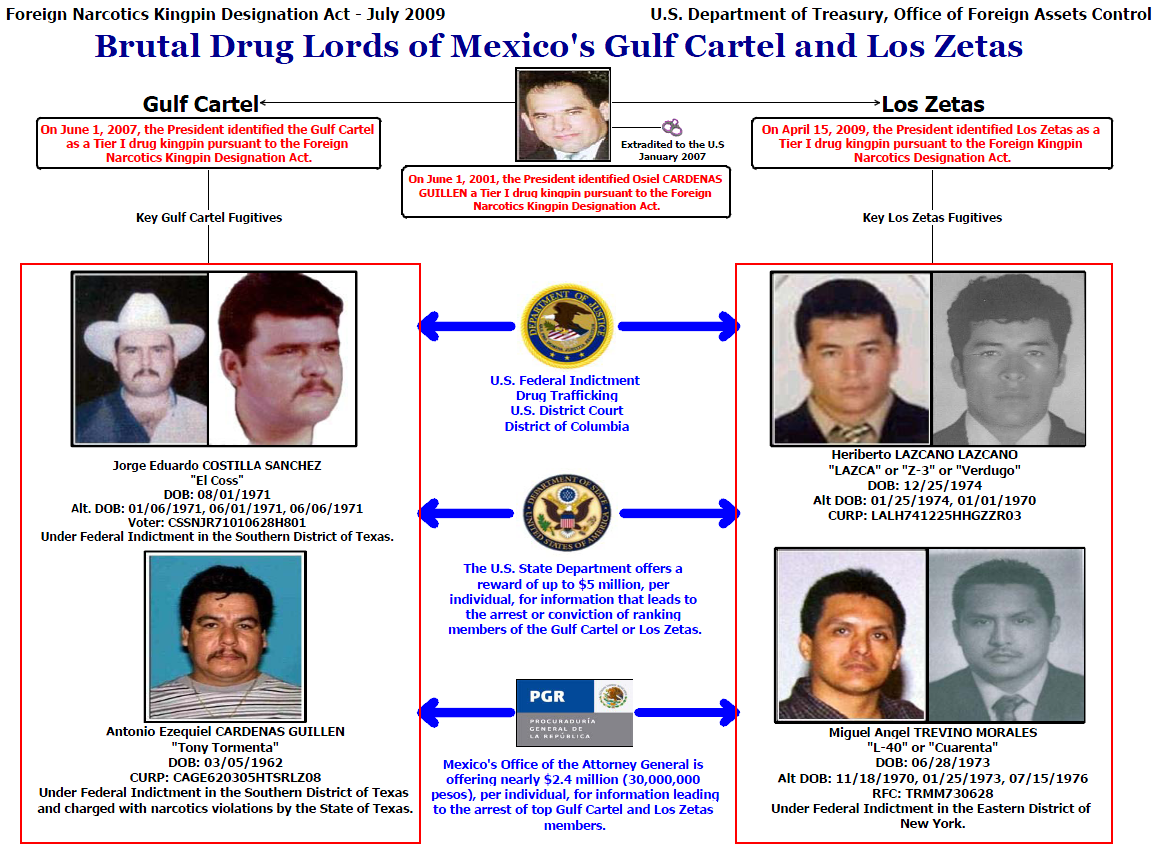 Los Zetas and Gulf Cartel Perpetrators of Mexican Drug