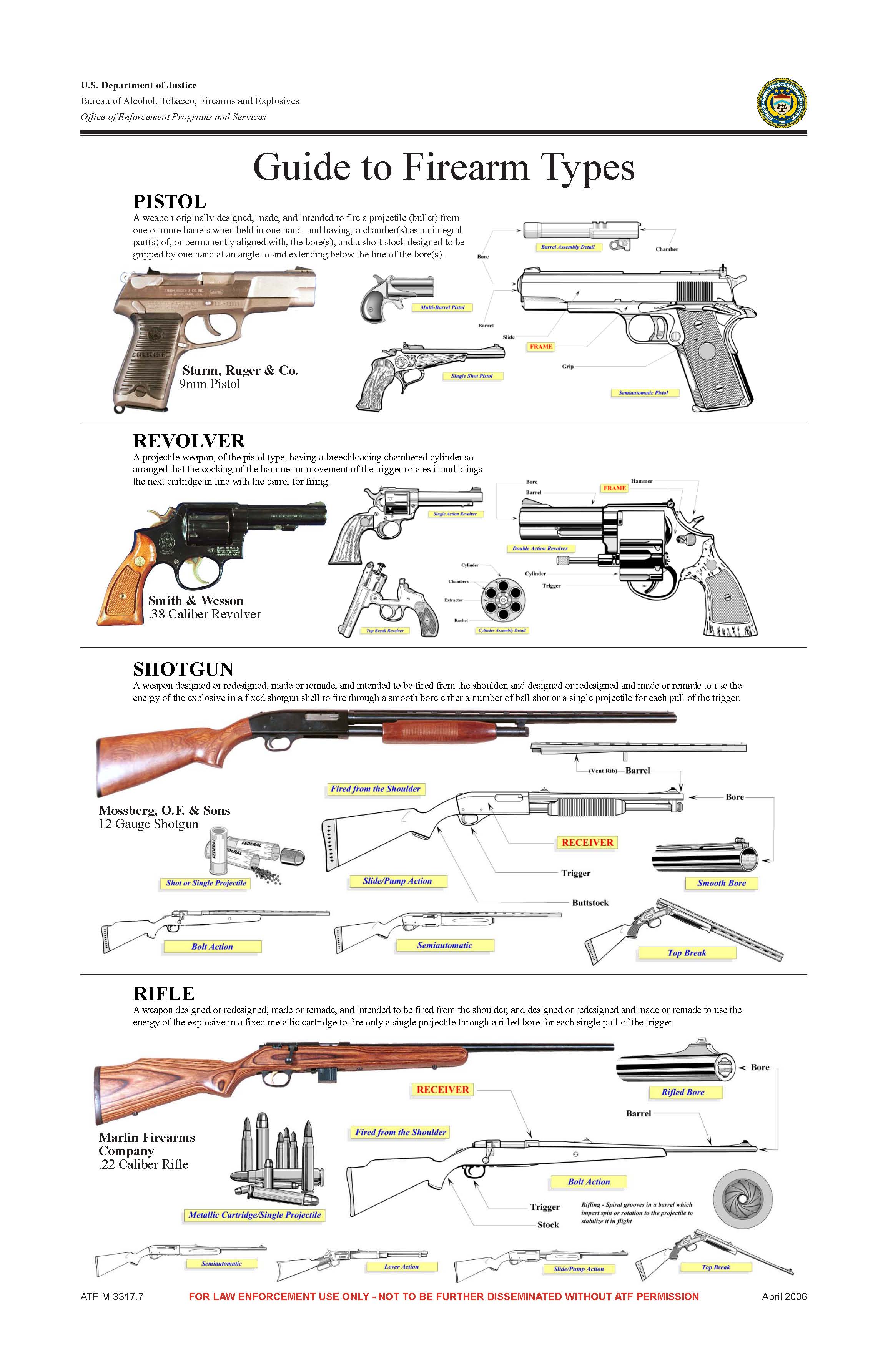 ATF Law Enforcement Guide to Firearm Types | Public Intelligence