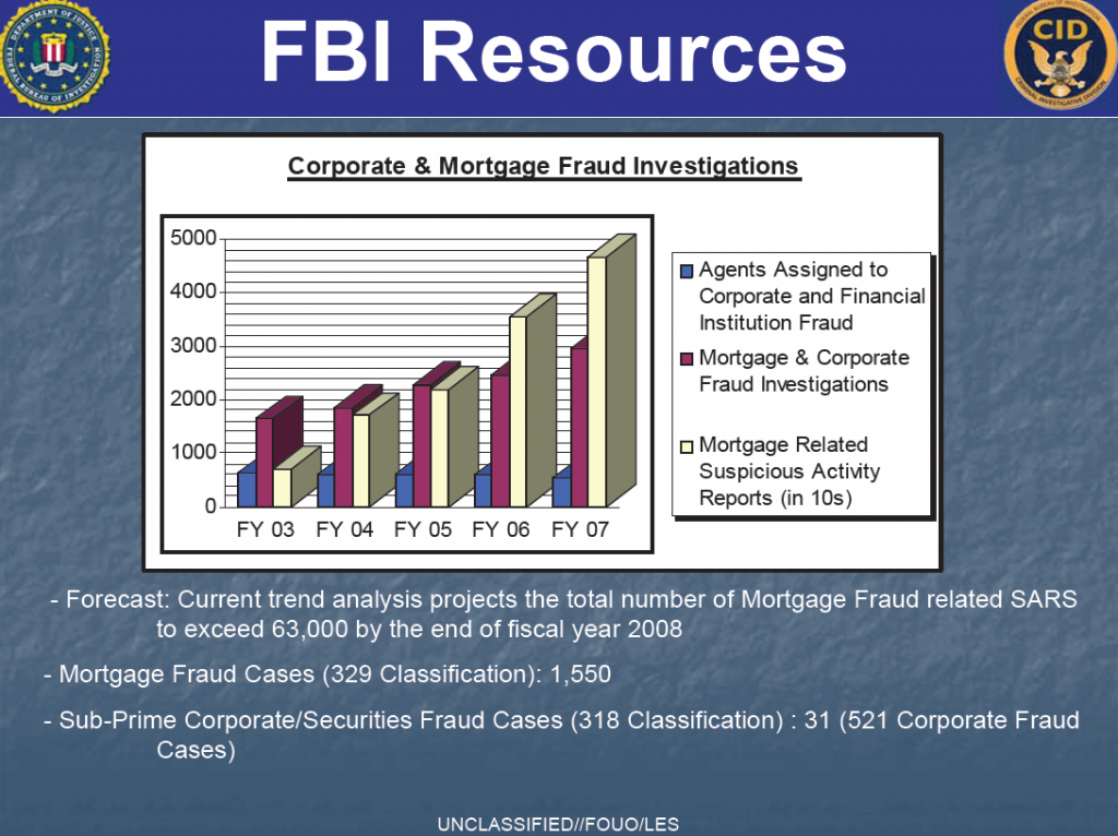 https://publicintelligence.net/wp-content/uploads/2010/10/mortgagefraud4-1024x766.png