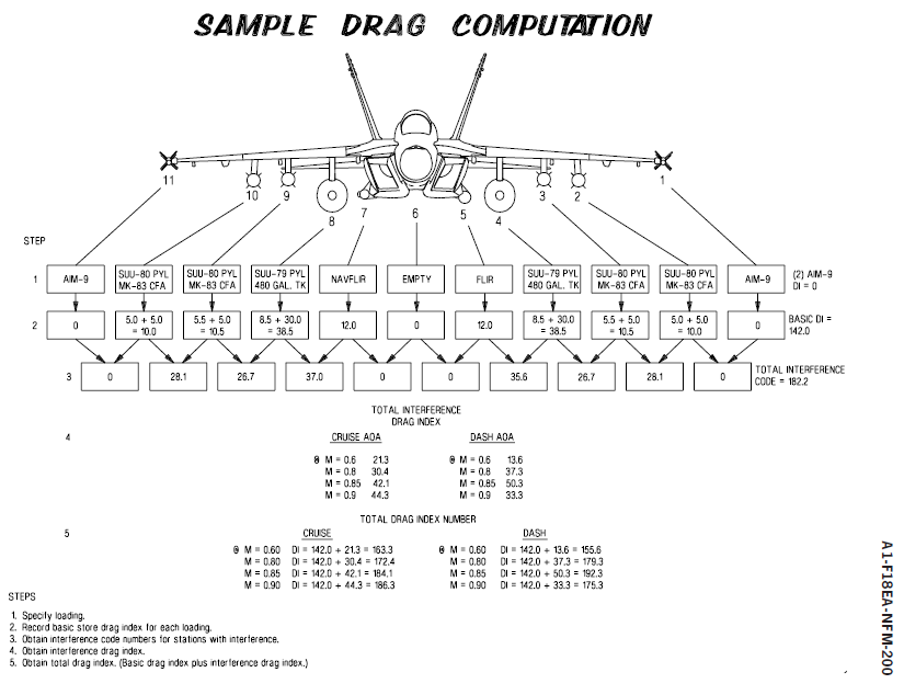 U.S. Navy F-18 NATOPS Flight Manuals | Public Intelligence