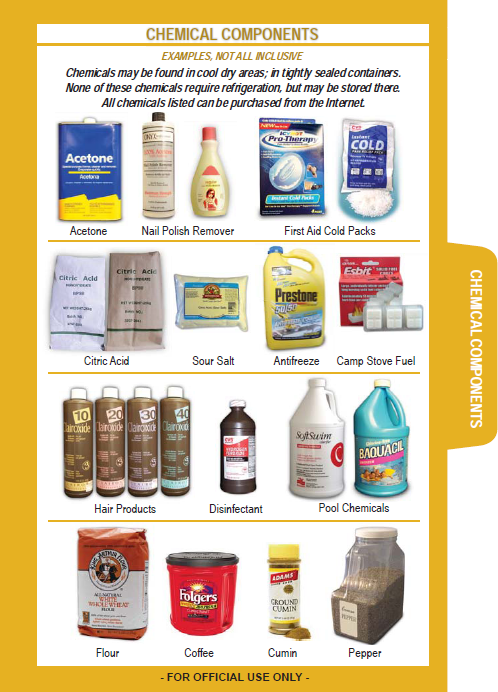 Examples Of Explosive Products