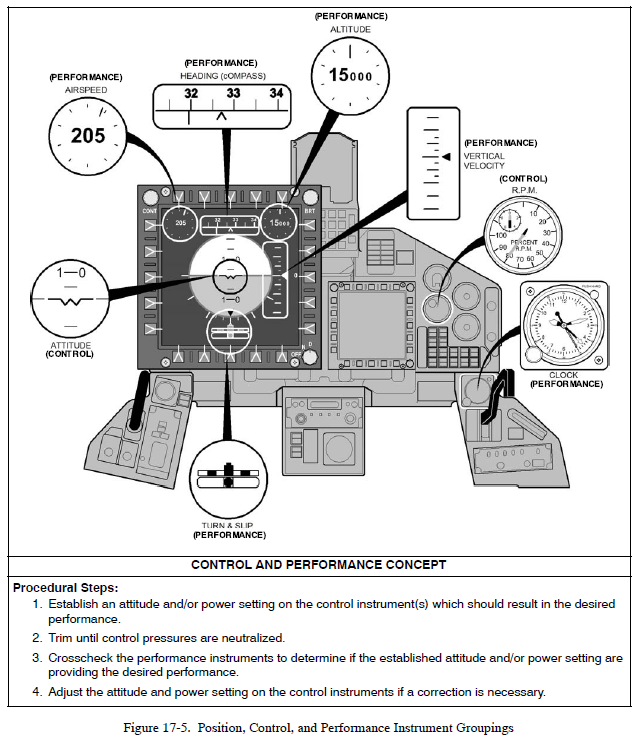 U.S. Navy NATOPS Instrument Flight Manual | Public Intelligence