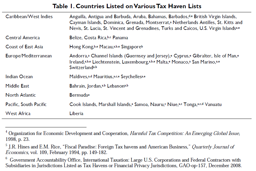 https://publicintelligence.net/wp-content/uploads/2011/05/tax-havens.png