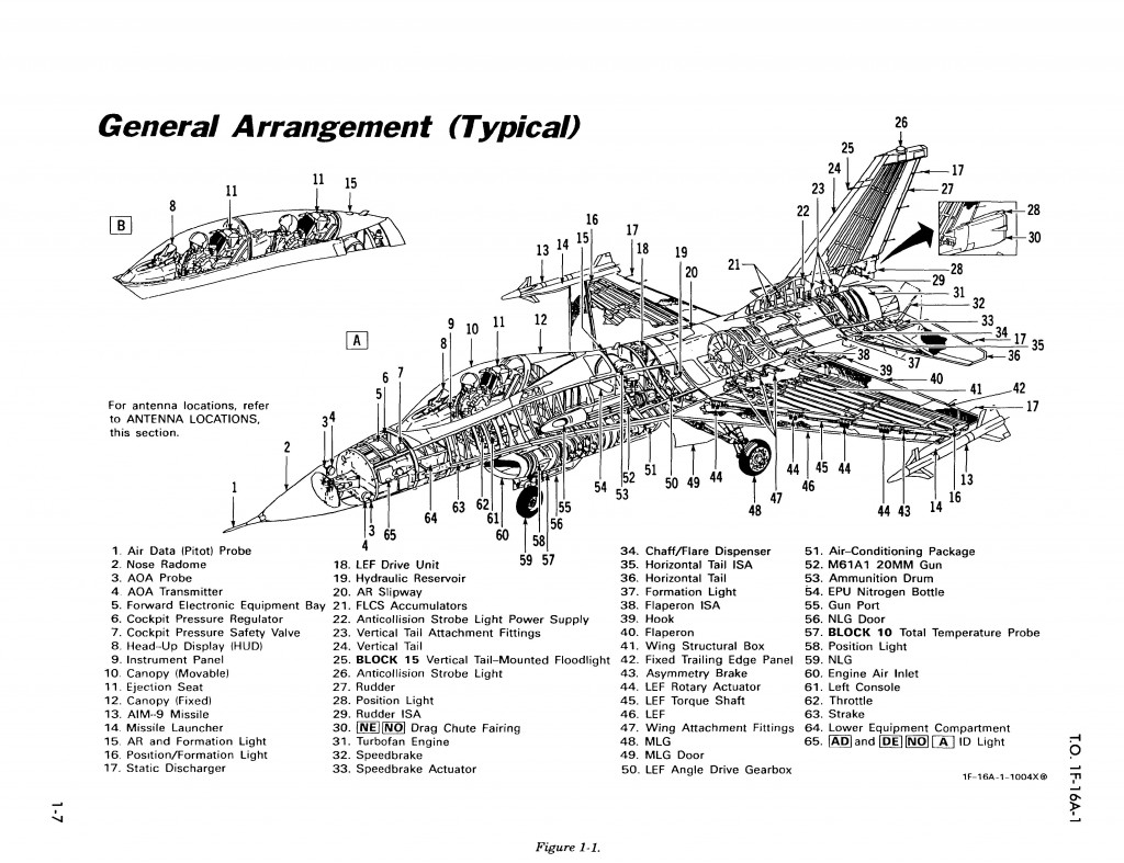 U.S. Air Force F-16A/B Flight Manual | Public Intelligence actuator schematic diagram 