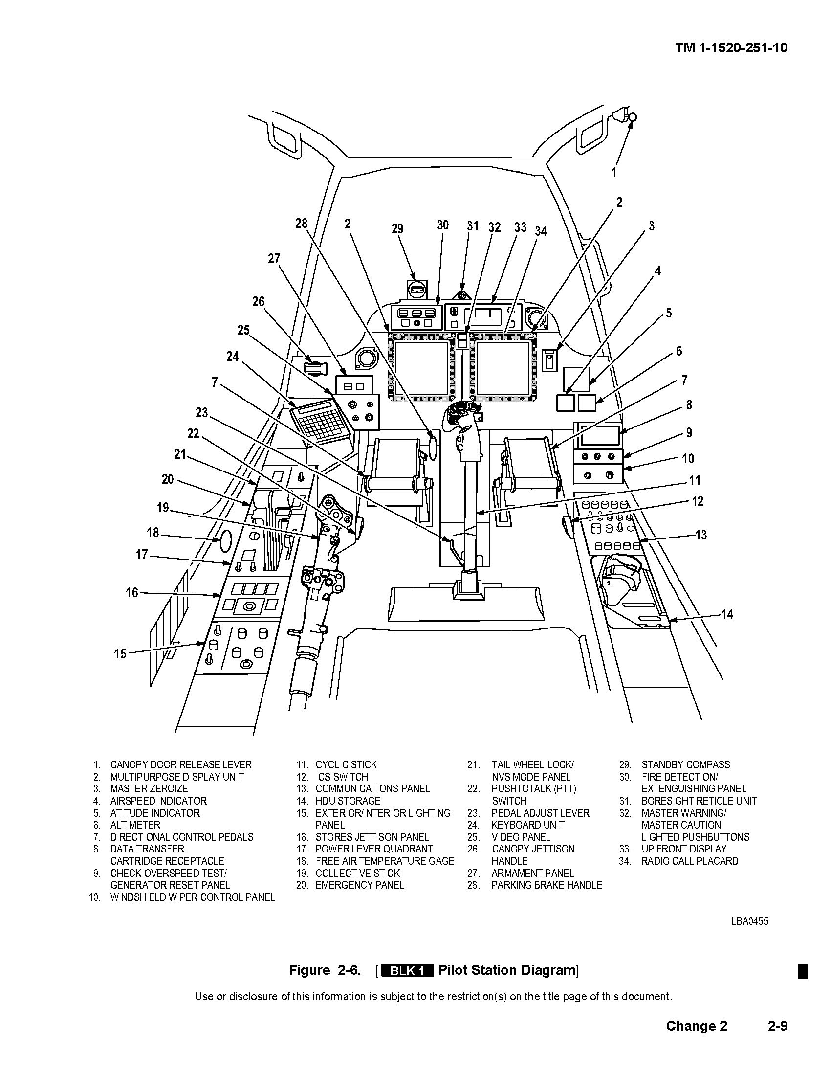 USArmy-ApacheLongbow_Page_0041.jpg