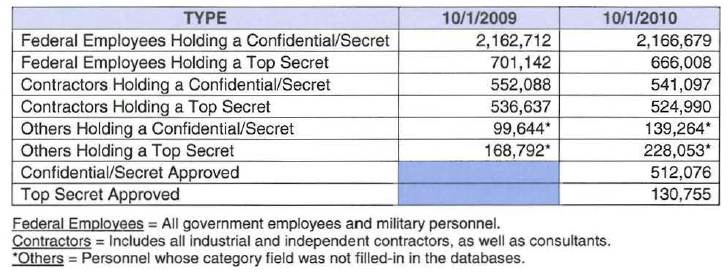 19k mos security clearance