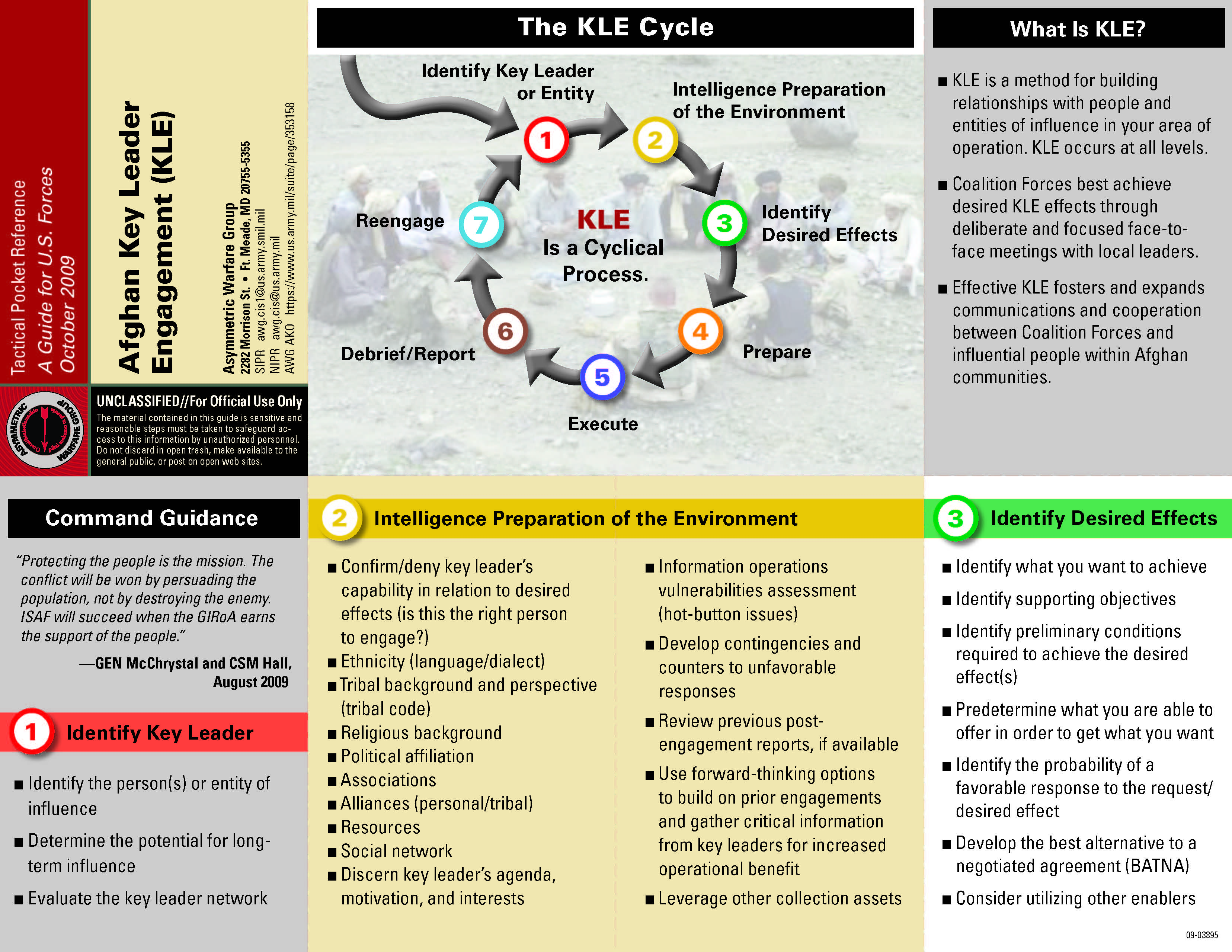 (U//FOUO) Asymmetric Warfare Group Afghan Key Leader 