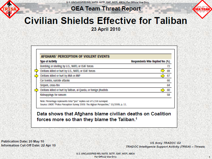 https://publicintelligence.net/wp-content/uploads/2012/03/USArmy-TalibanCivilianShields.png