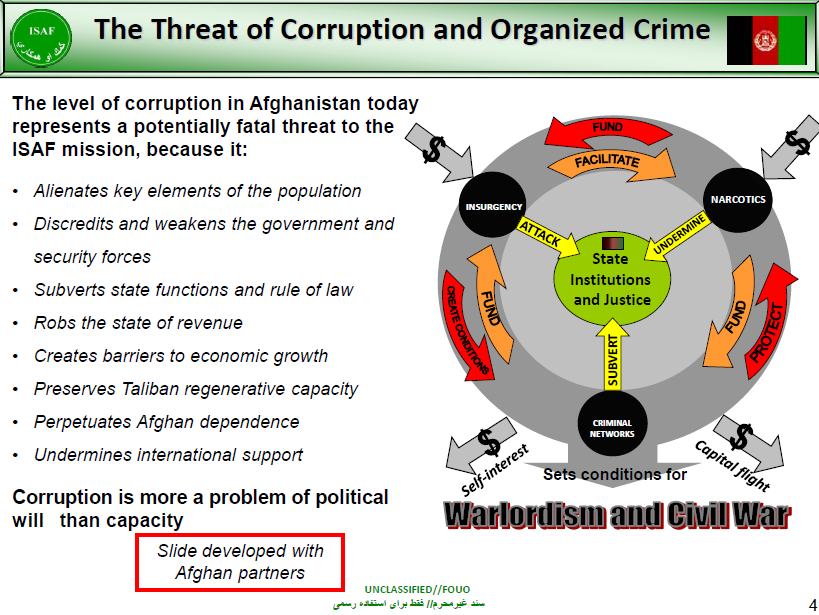 https://publicintelligence.net/wp-content/uploads/2012/05/ISAF-CounteringCorruption-2.png