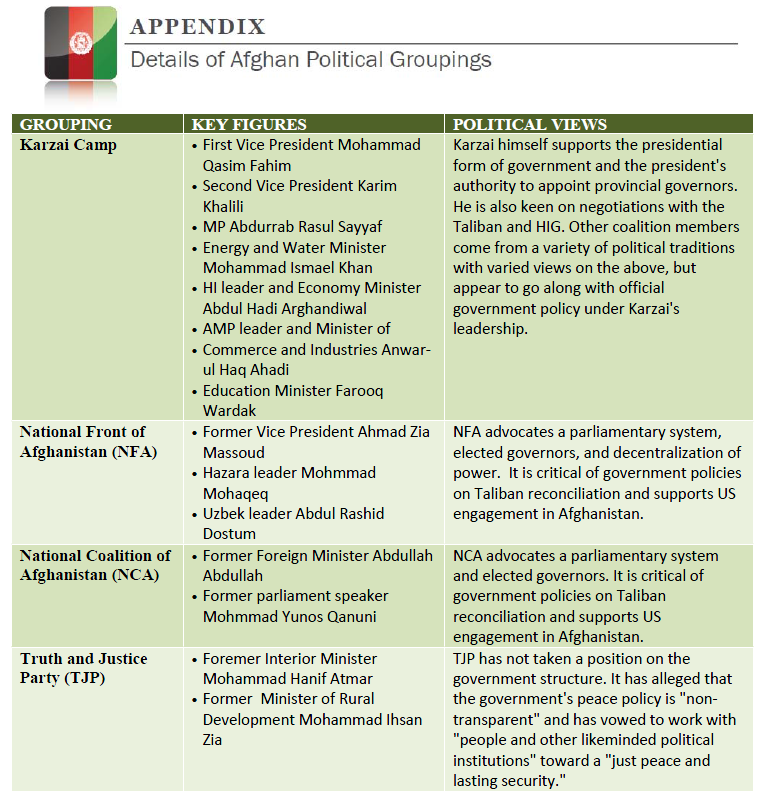 https://publicintelligence.net/wp-content/uploads/2012/05/afghan-political-landscape.png