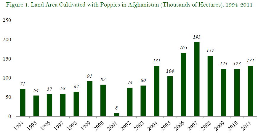 https://publicintelligence.net/wp-content/uploads/2012/09/afghan-opium-2011.png