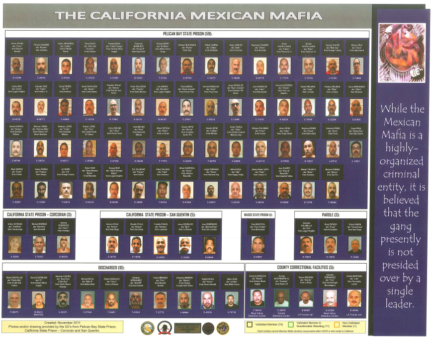 Hispanic American Gangs, Including: Mexican Mafia, Clanton 14