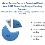 CHS-FusionCenters-1