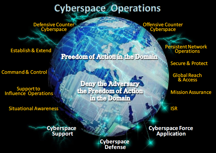 cyber ops air force