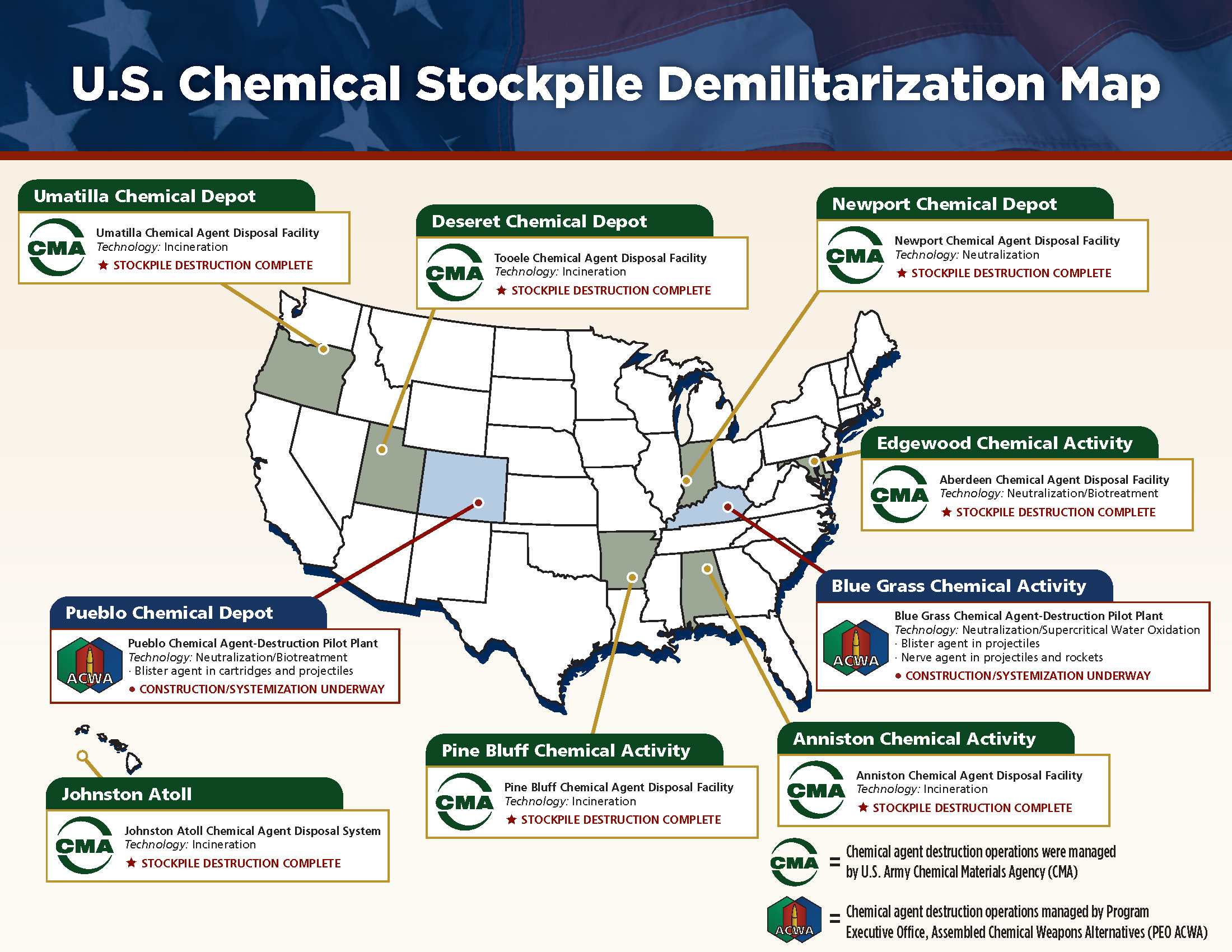 U.S. Chemical Weapons Stockpile and Destruction Sites Map and Photos