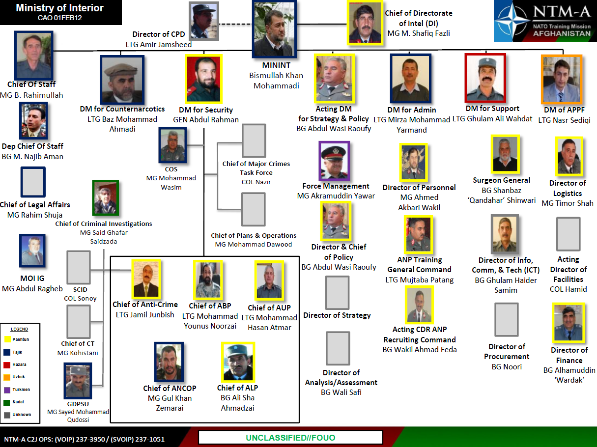 Intel Organizational Chart