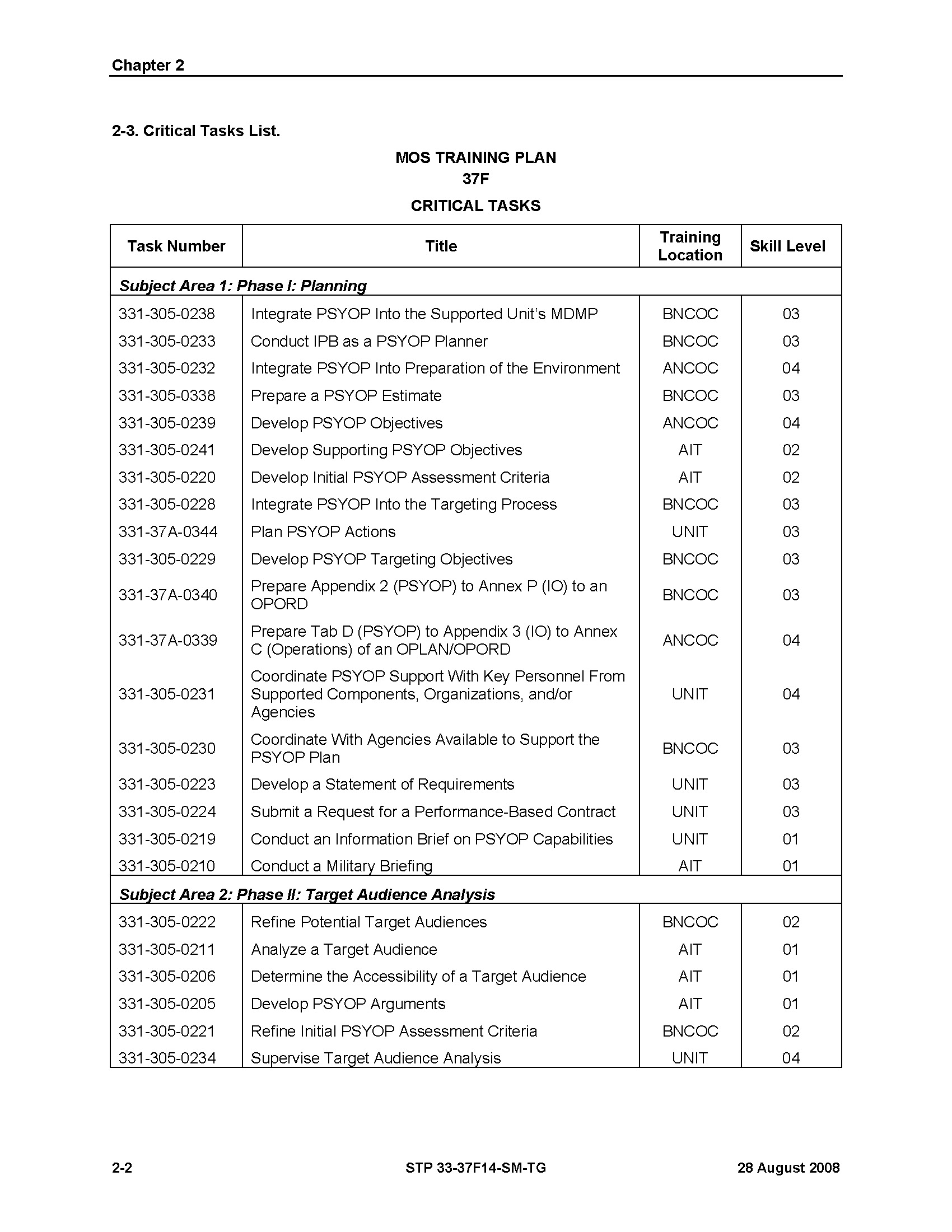 usmc mos list officet