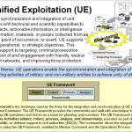 unified-exploitation