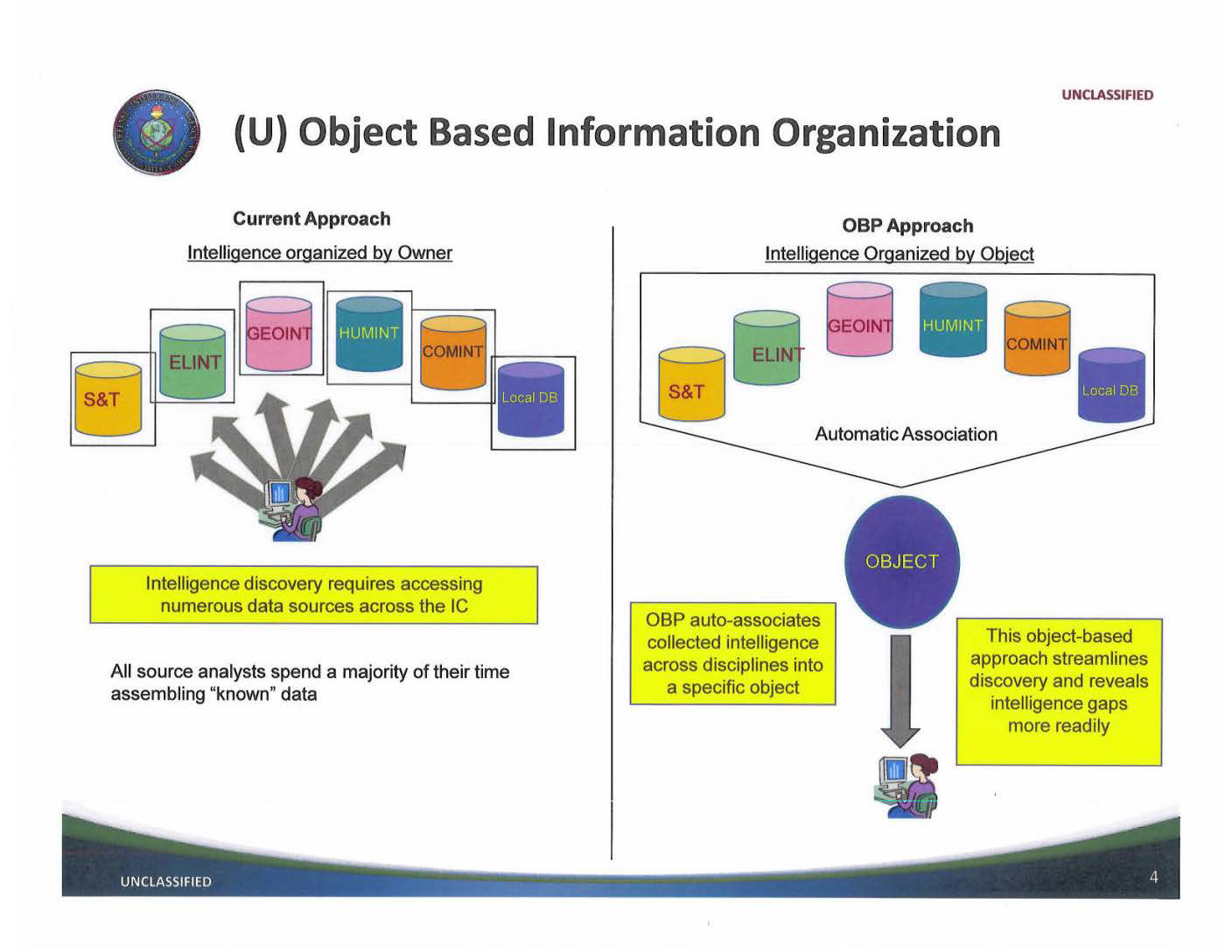 intelligence support activity