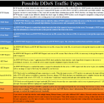 ddos-quick-guide-2
