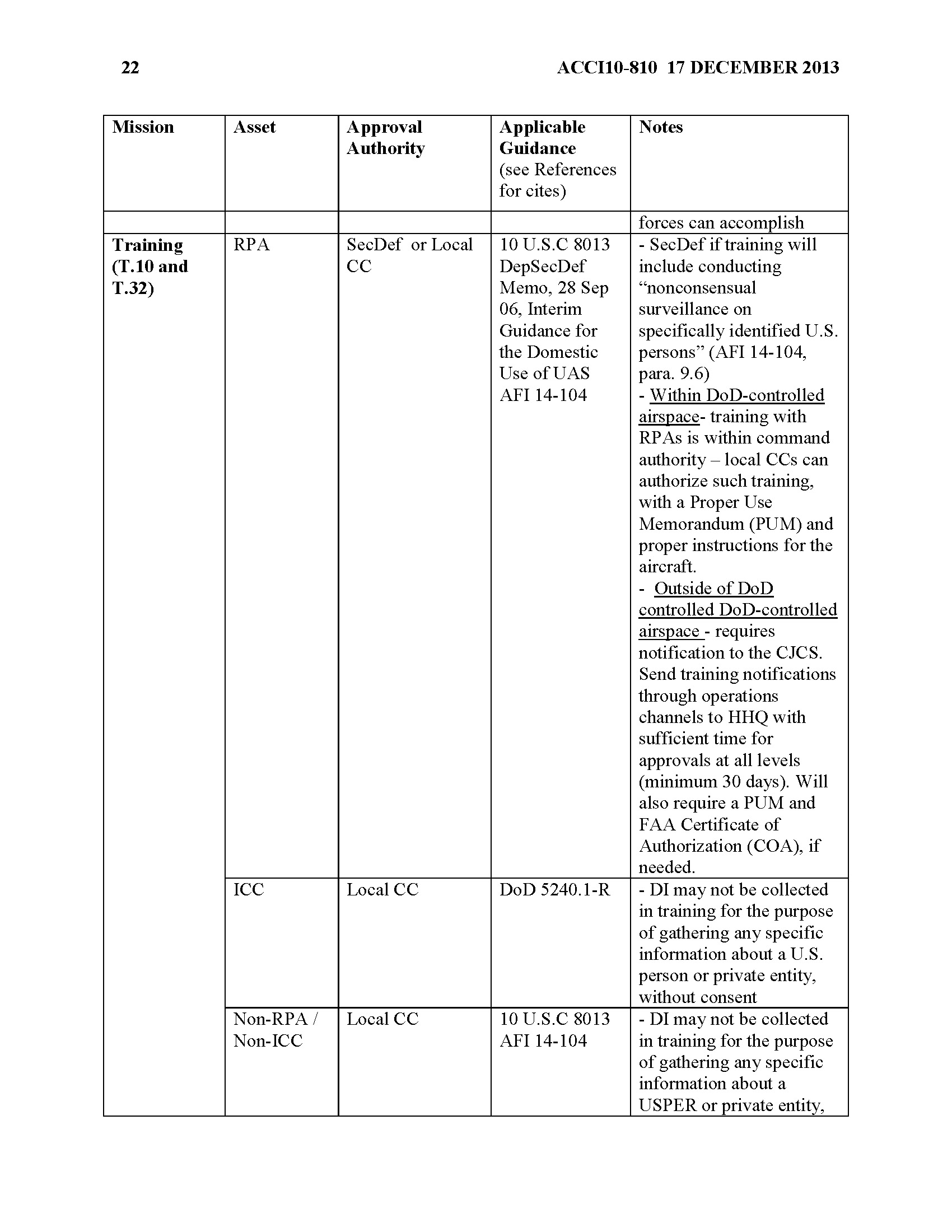 U.S. Air Force Instruction Domestic Imagery Requests for U.S. Missions