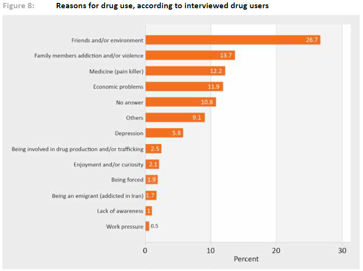 UNODC Study: Impacts of Drug Use on Users and Their Families in ...