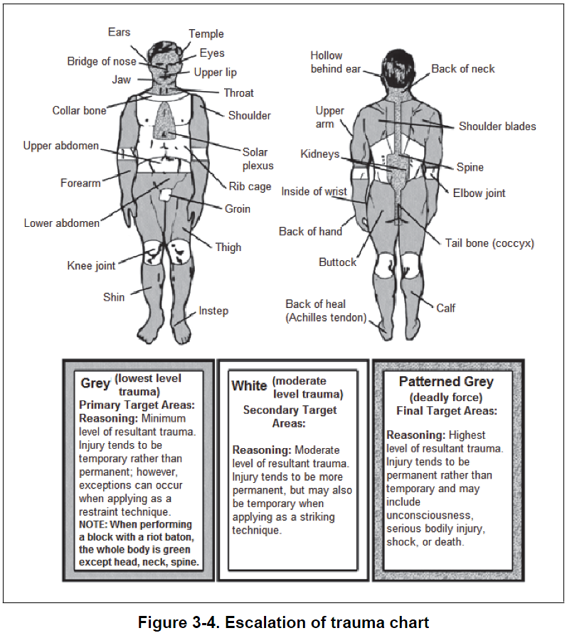 battle signs trauma