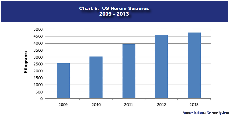 heroin-seizures