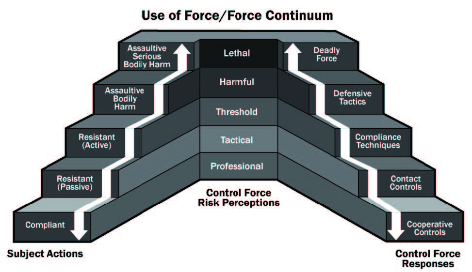 use-of-force