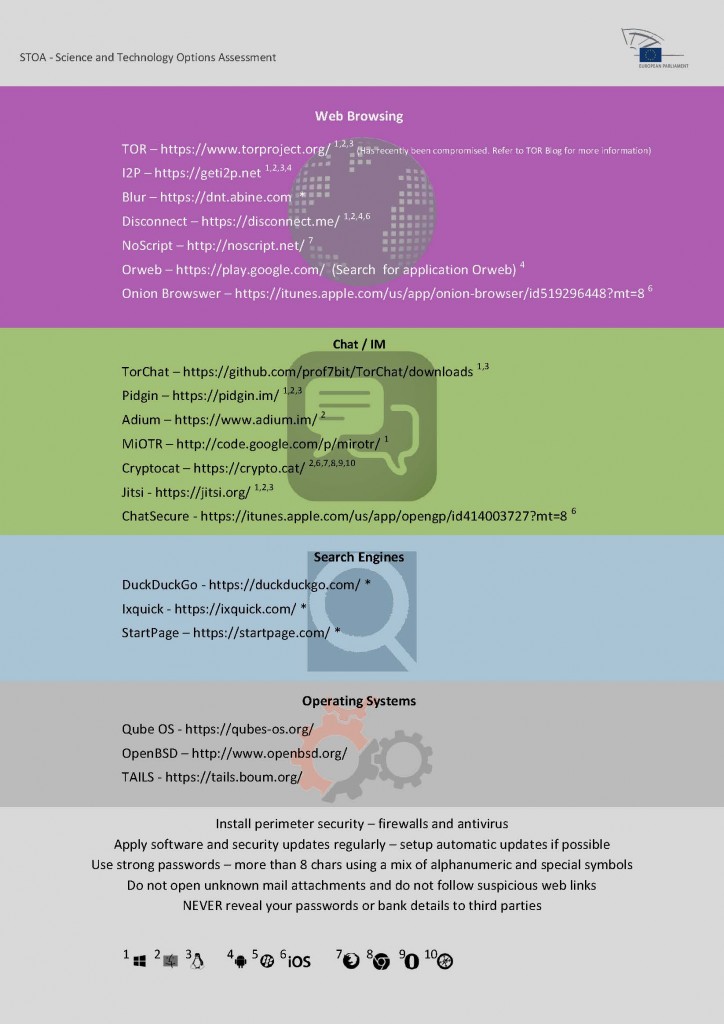 open source software categories