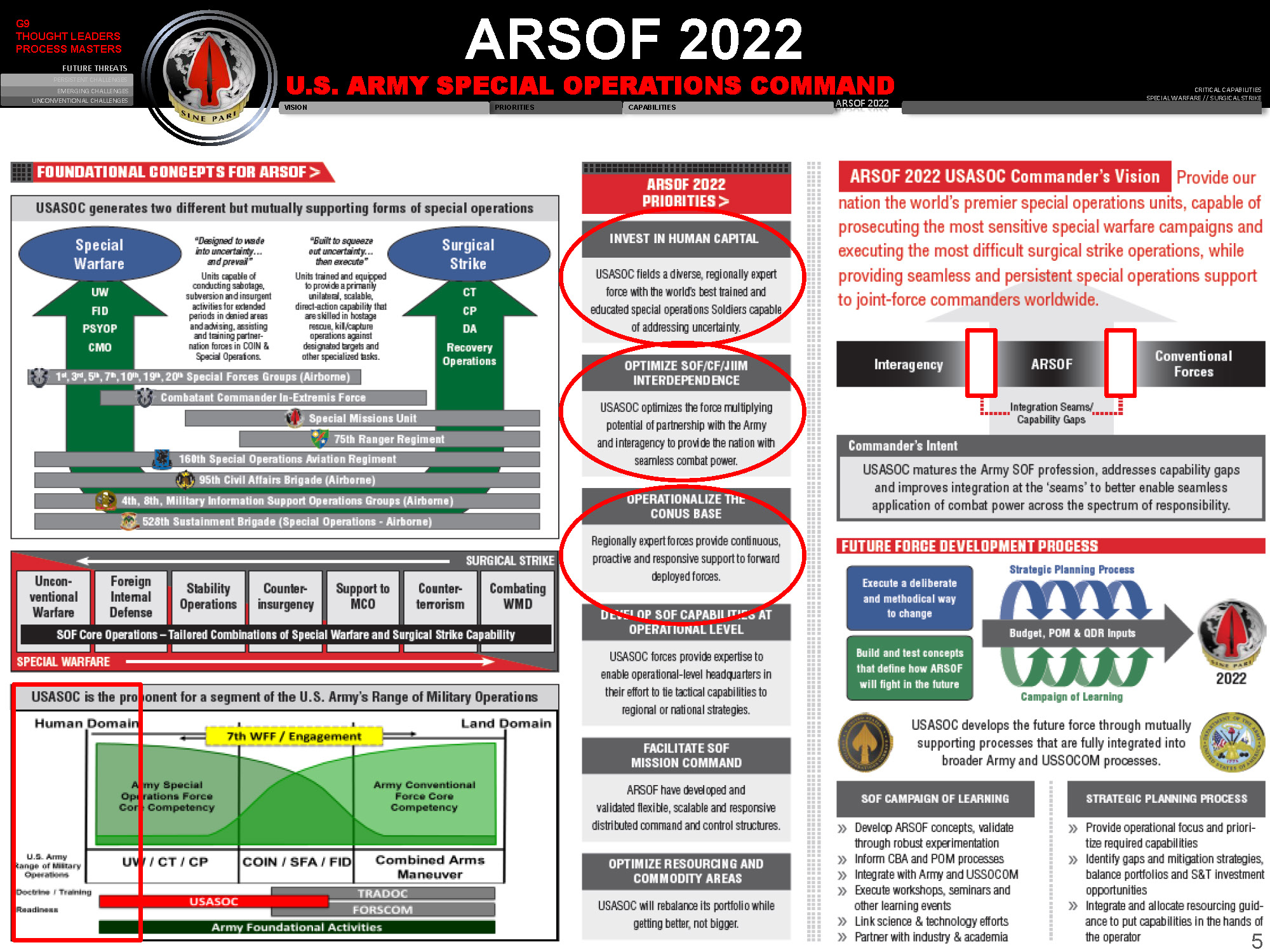 Usasoc Holiday Schedule 2022 Usasoc Holiday Schedule 2022 - Season Schedule 2022